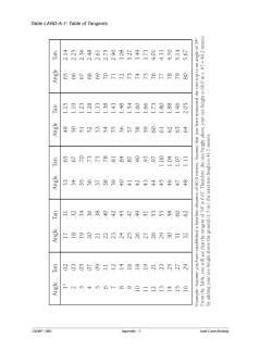 Angle Tan. 65 2.14 66 2.25 67 2.36 68 2.48 69 2.61 70 2.75 71 2.90