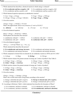 Table I Questions Date