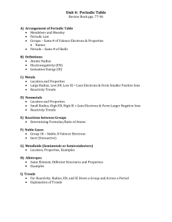 Unit 4: Periodic Table