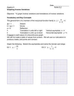 Date: Algebra II Notes 8.2 Graphing Inverse Variations Objective: To