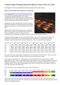 Acoustic Strings Workshop COLOURS