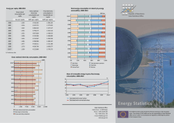 Energy Statistics