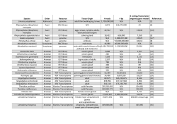 unigenes/gene models References Limulus polyphemus Xiph