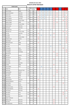Senior Ladies 2015 Final - British Rollerski Series