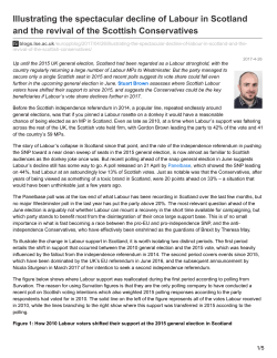 Illustrating the spectacular decline of Labour in Scotland and the