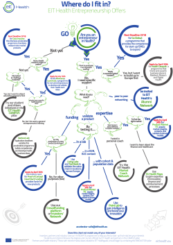 DISCOVER where you could fit in at the Accelerator.