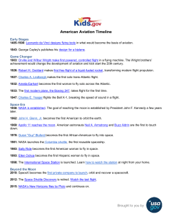 American Aviation Timeline