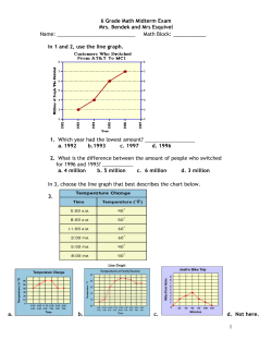 Math Midterm Study Guide 2016