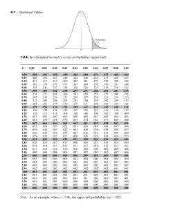 432 Statistical Tables sTATss Table A-1 Standard normal (z