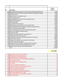 ID Description Award Amount 362 Racks and Shelves to Improve