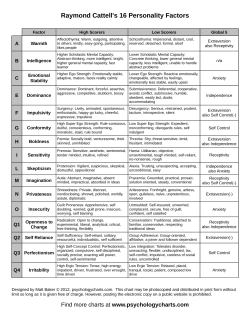 Raymond Cattell`s 16 Personality Factors