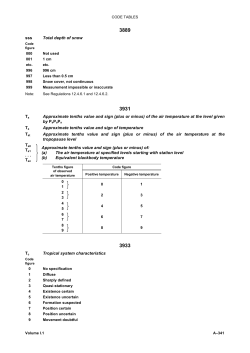 MANUAL ON CODES, Volume I.1