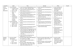 Mental-Agility-Progressions - Parsons Green Primary School