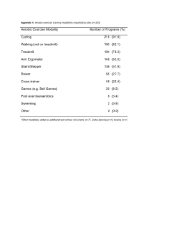 Aerobic Exercise Modality Number of Programs