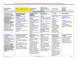 Animal Welfare Standard