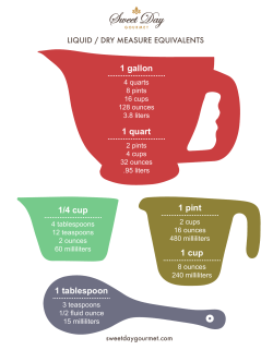 1 gallon 1 quart 1 tablespoon 1/4 cup 1 pint 1 cup