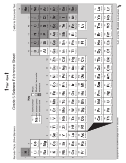 5th Grade ReferenceSheet