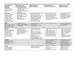 Hess Cognitive Rigor Matrix