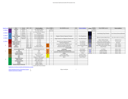 Social classes feudal hierarchy titles 2015 coloured v2.xlsx Social