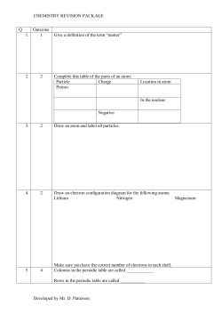 CHEMISTRY REVISION PACKAGE Developed by Mr. D. Patterson