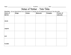 States of Matter Data Table