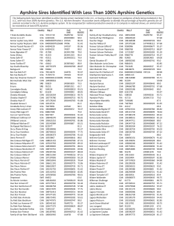 Ayrshire Sires Identified With Less Than 100% Ayrshire Genetics