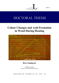 Colour changes and acid formation in wood during