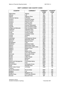 SWIFT CURRENCY CODES