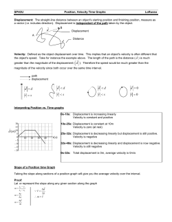 Dist,velocity time graphs