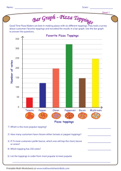 Bar Graph - Pizza Topp ings
