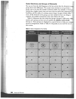 (Group 2).