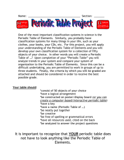 Periodic Table Project