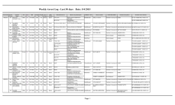 Weekly Arrest Log - Last 30 days Date: 5/4/2015