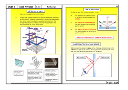 GCSE P1 1.5.2 Reflection