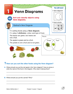 ?How can you sort the other foods using the Venn diagram?