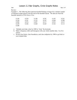 Lesson 2.2 Bar Graphs, Circle Graphs Notes