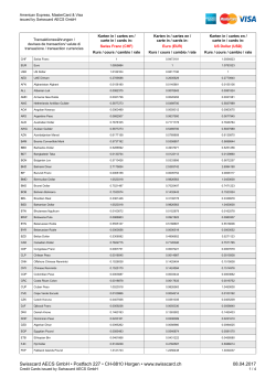 See the exchange rates for foreign currencies