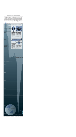 the scale of the depths