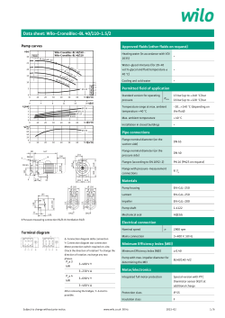 Data sheet: Wilo-CronoBloc-BL 40/110-1.5/2
