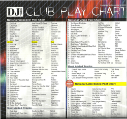 10 On DJ Times National Club Charts!