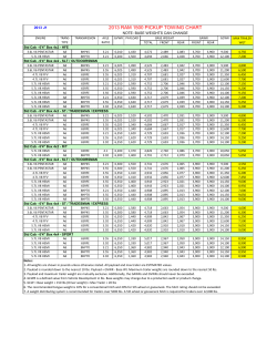 2013 ram 1500 pickup towing chart