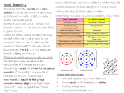 Chemistry Unit 2 - John Madejski Academy