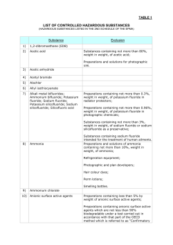 Hazardous Substance List