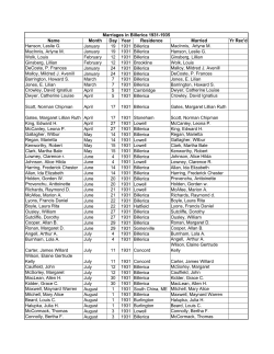 1931 - 1935 - Billerica Public Library