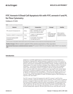 FITC Annexin V/Dead Cell Apoptosis Kit with FITC annexin V and PI