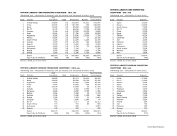 fifteen largest corn importing fifteen largest