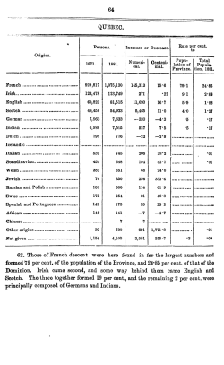 64 QUEBEC. 62. Those of French descent were here found in far the