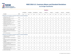 NSSE 2016 U.S. Summary Means and Standard Deviations
