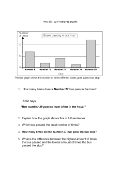 Hot: LI: I can interpret graphs 1. How many times does a Number 27
