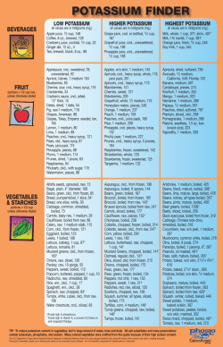potassium finder - ESRD Network 14